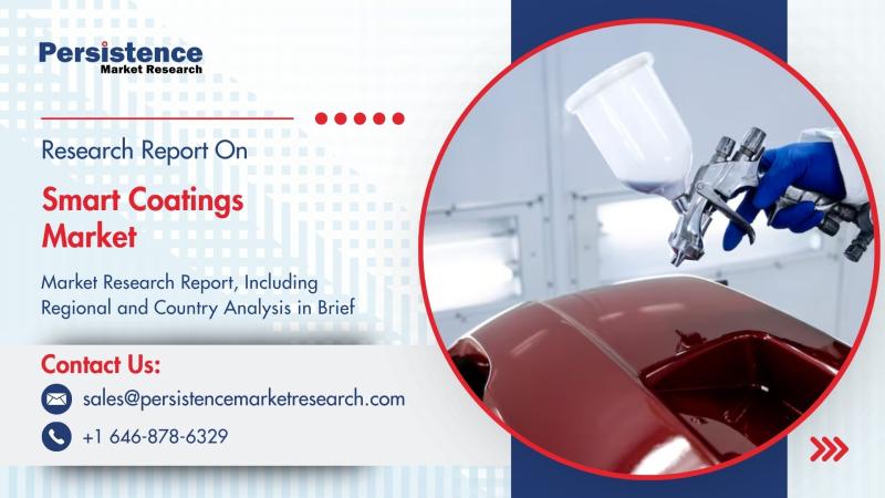 Smart Coatings Market to Reach US$14.0 Billion by 2032: Growth Driven by Rising Demand for Advanced Protective Solutions