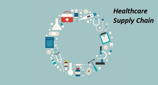 Healthcare Supply Chain Management Industry to hit US$ 11.58Bn by 2033 | Leading Companies - Cardinal Health, GE Healthcare, JDA Software Group, Inc, TECSYS Inc, Manhattan Associates, Inc