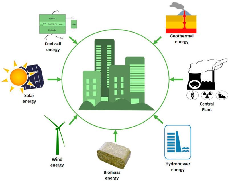 United States Commercial Distributed Energy Generation Market Size, Trends, and Growth Projections 2025-2033