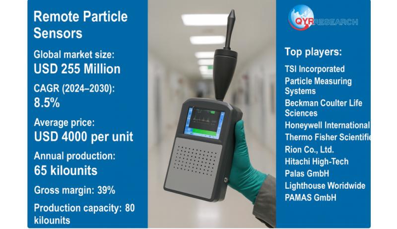 Global and U.S. Remote Particle Sensors Market Report, Published by QY Research.