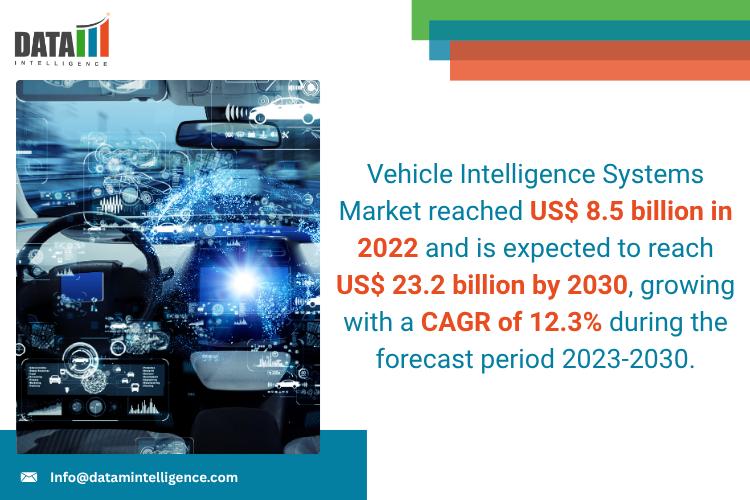 Vehicle Intelligence Systems Market 2025: Industry Developments, Future Growth, Share & Industry Insights | Autoliv Inc., Mobileye, Intel, Nvidia, Tesla and BMW AG