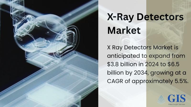 X-Ray Detectors Market to Reach $6.5 Billion by 2034, Growing at 5.5% CAGR | Key Players: Varex Imaging, Rayence, Vieworks