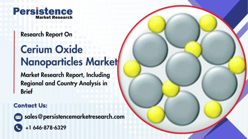Cerium Oxide Nanoparticles Market to Reach US$ 2.8 Billion by 2032 Driven by Rising Demand in Catalysis and Biomedical Applications