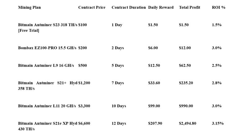 Magicrypto Secures Strategic Funding to Power Mobile Bitcoin and Dogecoin Mining in 2025