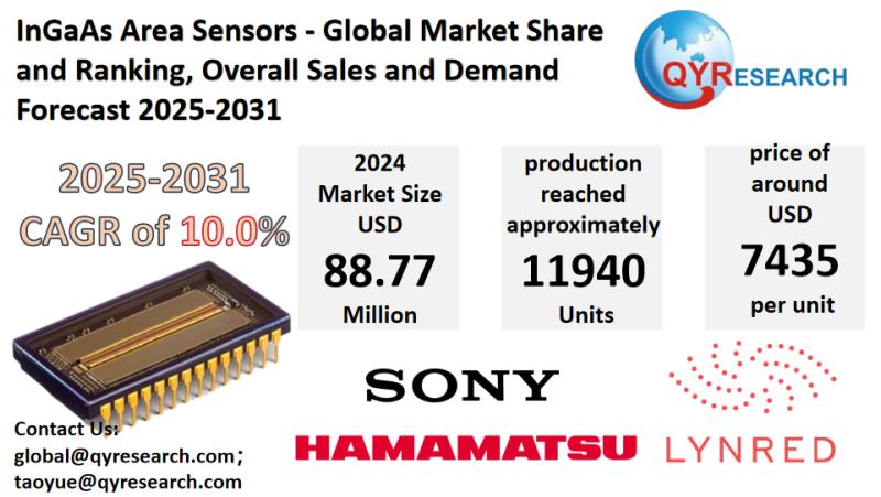 InGaAs Area Sensors Market Report 2025-2031: Size, Analysis & Outlook | QYResearch