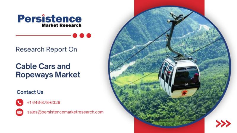 Cable Cars and Ropeways Market Forecasted to Expand from US$ 5.1 Billion in 2025 to US$ 9.7 Billion by 2032 at 11.4% CAGR