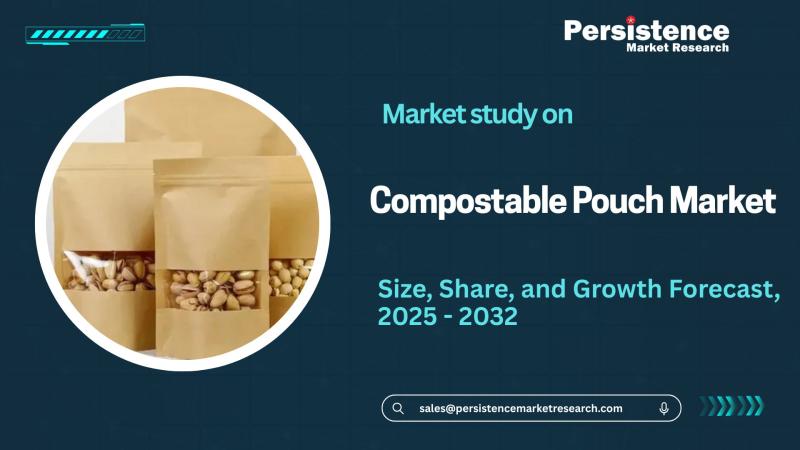 Compostable Pouch Market to Grow from US$238 Million in 2024 to US$344 Million by 2031
