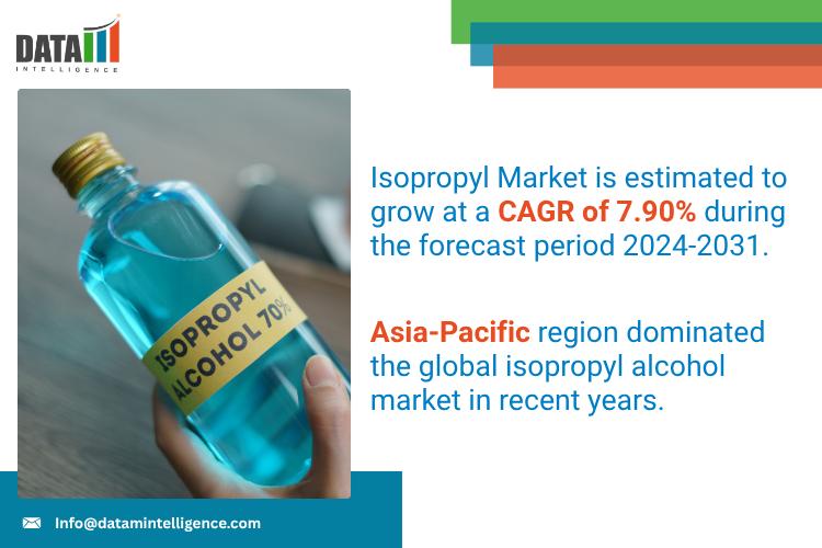 United States Isopropyl Market 2025: Industry Developments, Future Growth, Share & Industry Insights | ExxonMobil, DOW Chemical, Evonik Industries, Formosa Plastics