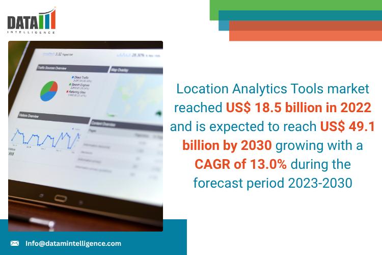 Location Analytics Tools market 2025: Industry Developments, Future Growth, Share & Industry Insights | Pitney Bowes, Hexagon, Syncsort, Oracle Corporation, Google