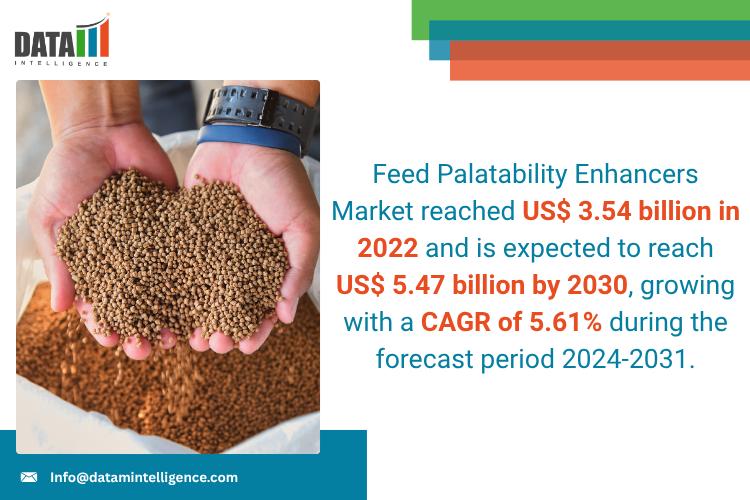 Feed Palatability Enhancers Market 2025: Industry Developments, Future Growth, Share & Industry Insights | Solvay, CBS Bio Platforms Inc, BORDAS S.A, Mafco Worldwide