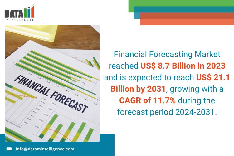 Financial Forecasting Market 2025: Industry Developments, Future Growth, Share & Industry Insights | Centage, Sageworks, Anaplan Inc, Palantir Solutions, Planguru