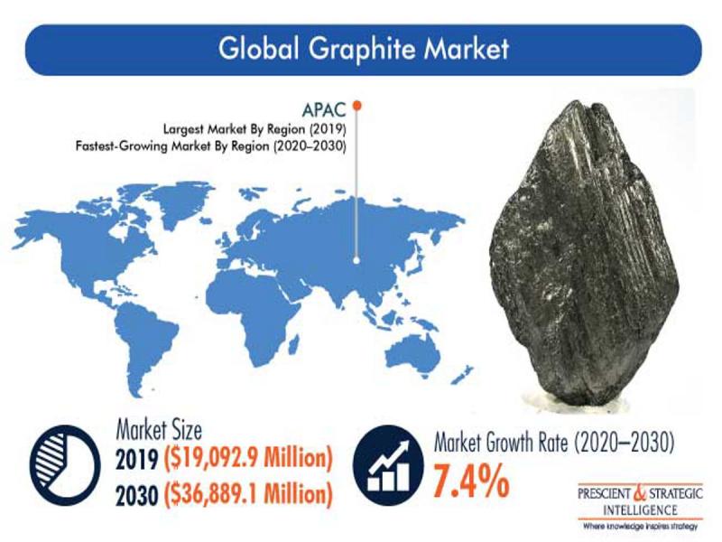 Graphite Market Insights: Game-Changing Investments, Product Launches & Global Supply Dynamics