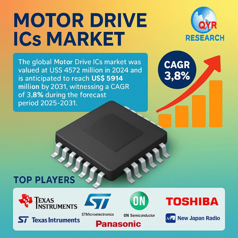 Motor Drive ICs Market Driven by Rising Adoption in Electric Vehicles and Industrial Automation Forecast- 2025 - 2031