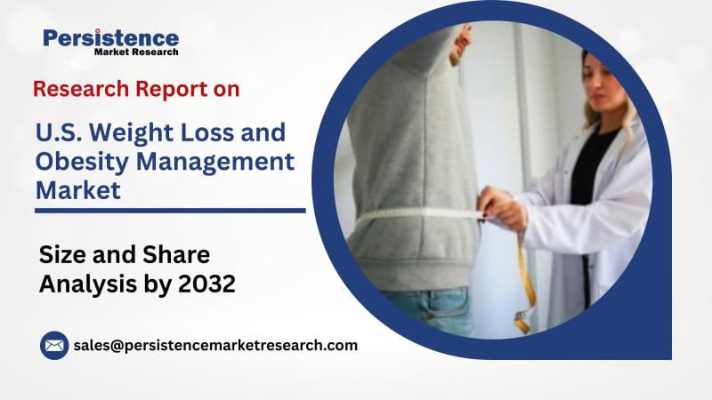 U.S. Weight Loss and Obesity Management Market to Reach US$7.5 Bn by 2032, Growing at 5.4% CAGR