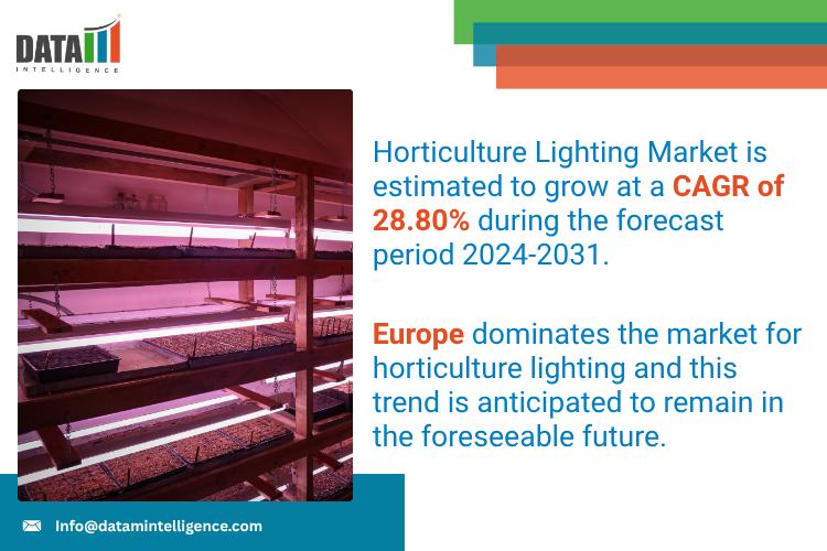 Horticulture Lighting Market 2025: Industry Developments, Future Growth, Share & Industry Insights | Heliospectra AB, OSRAM GmbH, Illumitex Inc., LumiGrow Inc., Everlight Electronics