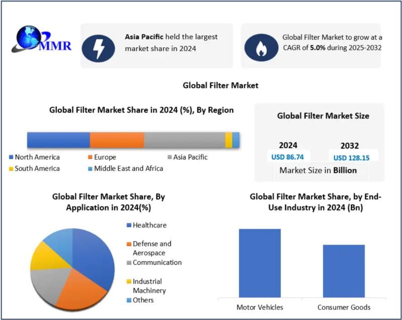 Filter Market
