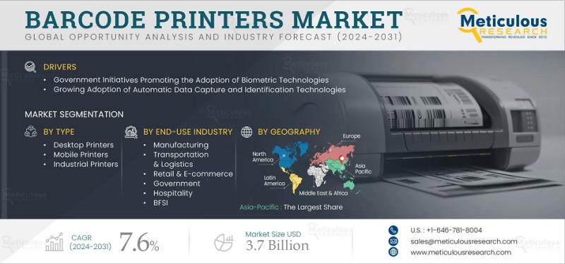Barcode Printers Market Size, Share & Forecast 2025-2032: Rising Demand for Mobile and Industrial Printers Drives Growth