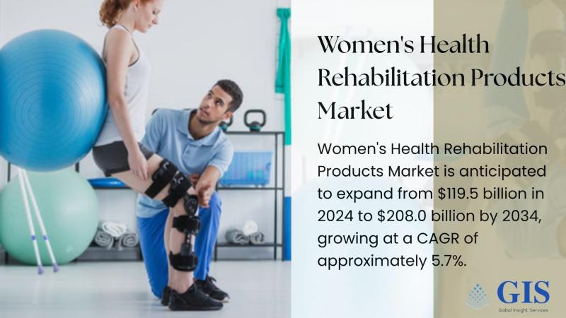 Women's Health Rehabilitation Products Market to Hit $208.0 Billion by 2034, Expanding at 5.7% CAGR | Key Players: Breg, DJO Global, Chattanooga