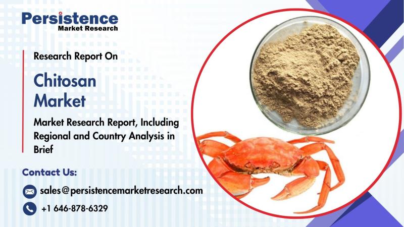 Chitosan Market to Reach US$ 4.7 Billion by 2032 Driven by Expanding Applications in Pharmaceuticals and Water Treatment