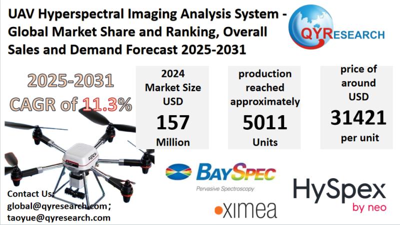 UAV Hyperspectral Imaging Analysis System Market Size, Trends, Growth: Global Forecast 2025-2031