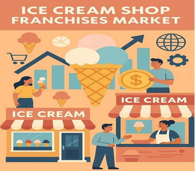 Ice Cream Shop Franchises Market Emerging Player Outperforming | Baskin-Robbins, Yasso, Gelato Messina
