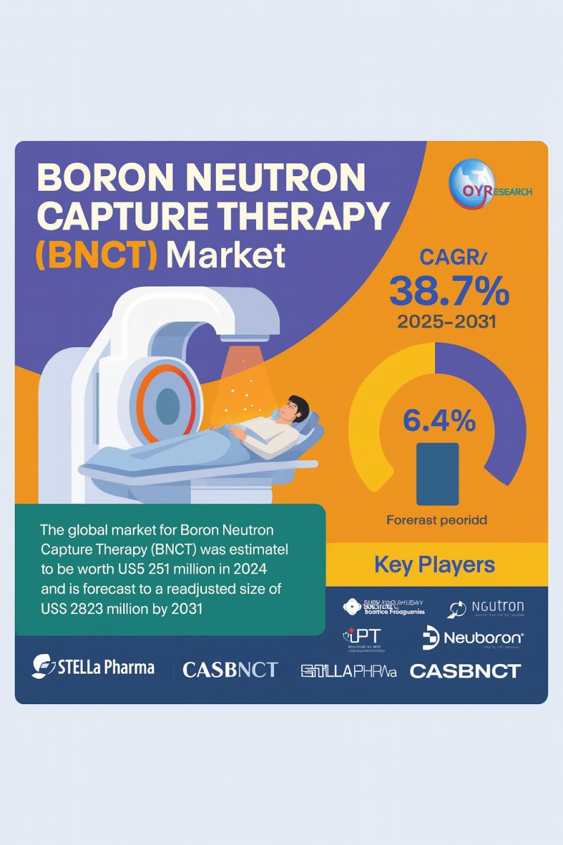 Boron Neutron Capture Therapy (BNCT) Market Set to Surge to US$2.623 Bn by 2031, Accelerating at 38.7% CAGR (2025-2031)