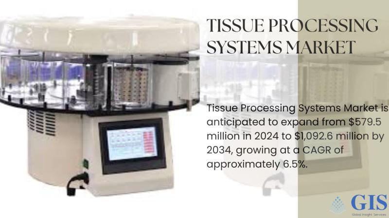 Tissue Processing Systems Market Is Anticipated To Expand From $579.5 Million In 2024 To $1,092.6 Million By 2034
