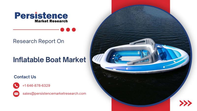 Inflatable Boat Market Gains Traction Amid Rising Adventure Tourism and Water Sports Activities, Expected to Hit US$ 3,966.5 Million by 2032