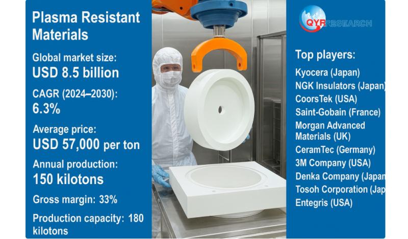 Global and U.S. Plasma Resistant Materials Market Report, Published by QY Research.