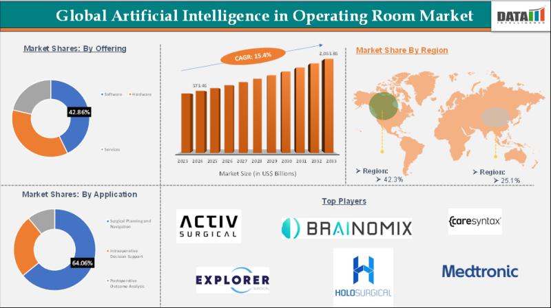 United States Artificial Intelligence (AI) in Operating Room Market 2025 | Growth Drivers, Competitive Landscape & Investment Opportunities