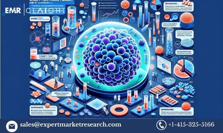 The Cell Therapy Market: A Deeper Dive into the Future of Medicine