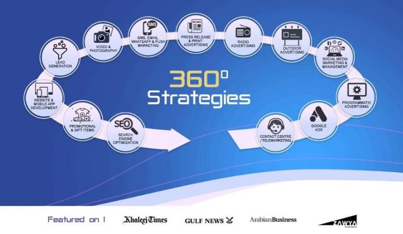 EDS Revolutionizes Client Solutions with Comprehensive 360 Degree Strategies