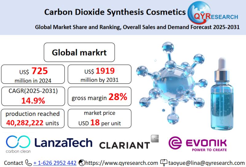 Carbon Dioxide Synthesis Cosmetics Market Size, Trends, Growth: Global Forecast 2025-2031