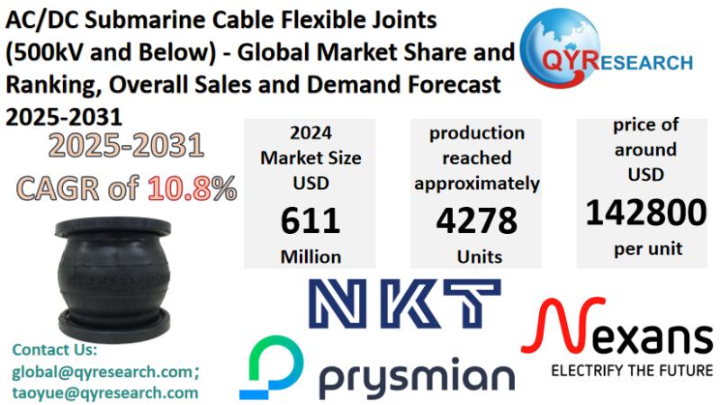 AC/DC Submarine Cable Flexible Joints (500kV and Below) Market Report 2025-2031: Size, Analysis & Outlook | QYResearch