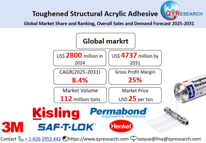 Toughened Structural Acrylic Adhesive Market Size, Trends, Growth: Global Forecast 2025-2031