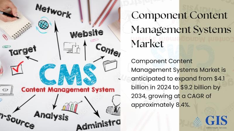 Component Content Management Systems Market to Reach $9.2 Billion by 2034, Exhibiting 8.4% CAGR | Key Players: Vasont Systems, IXIASOFT, Bluestream