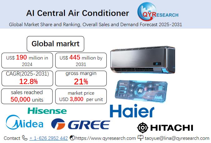 AI Central Air Conditioner Market Size, Trends, Growth: Global Forecast 2025-2031
