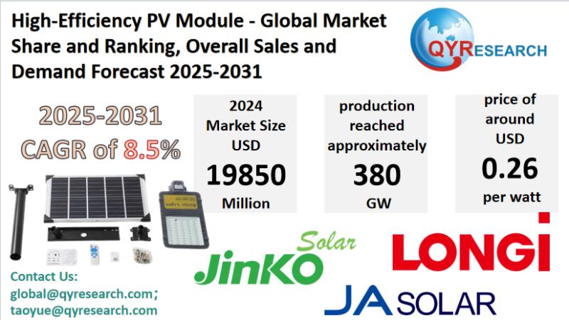 High-Efficiency PV Module Market Size, Trends, Growth: Global Forecast 2025-2031