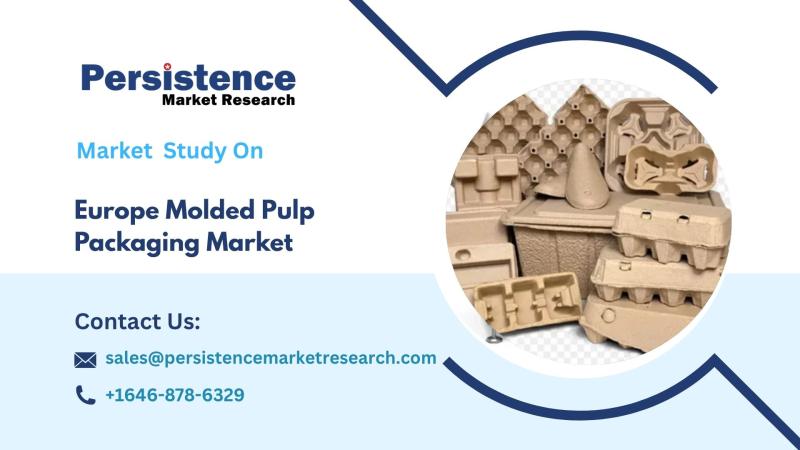 Europe Molded Pulp Packaging Market, Driving the Green Revolution in Eco-Friendly Packaging