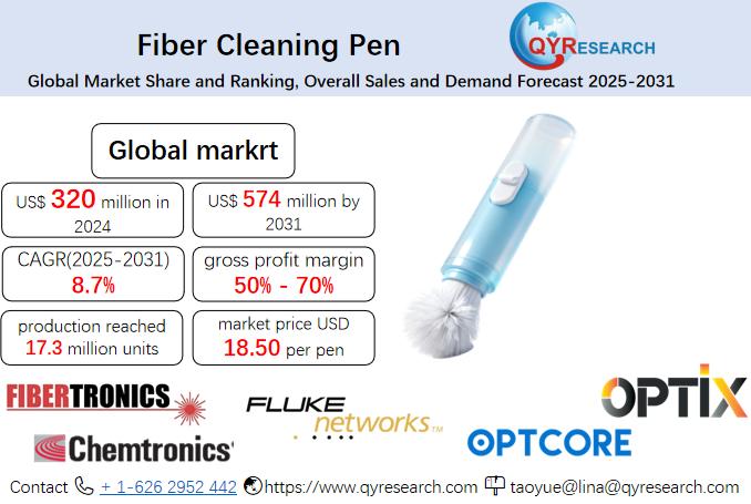 Fiber Cleaning Pen Market Size, Trends, Growth: Global Forecast 2025-2031