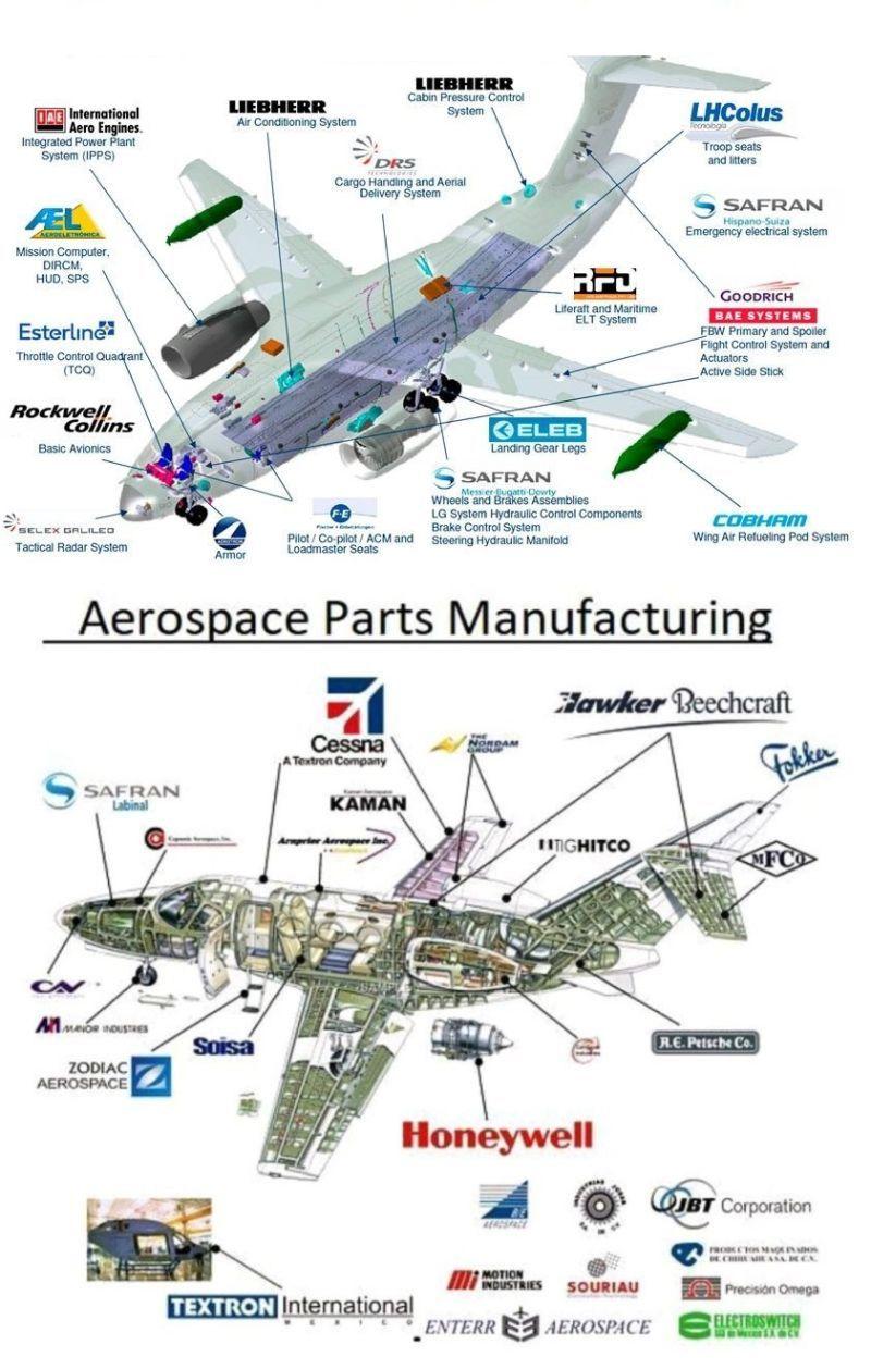 Aerospace Parts Manufacturing Market Is Anticipated To Expand From $1,046.3 Billion In 2024 To $1,800.5 Billion By 2034