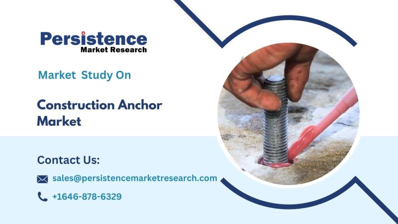 Construction Anchor Market Growth, Advanced Solutions for Industrial, Commercial, and Residential Projects