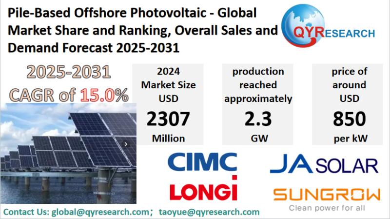 Pile-Based Offshore Photovoltaic Market Size & Competitive Dynamics: Global Forecast 2025-2031