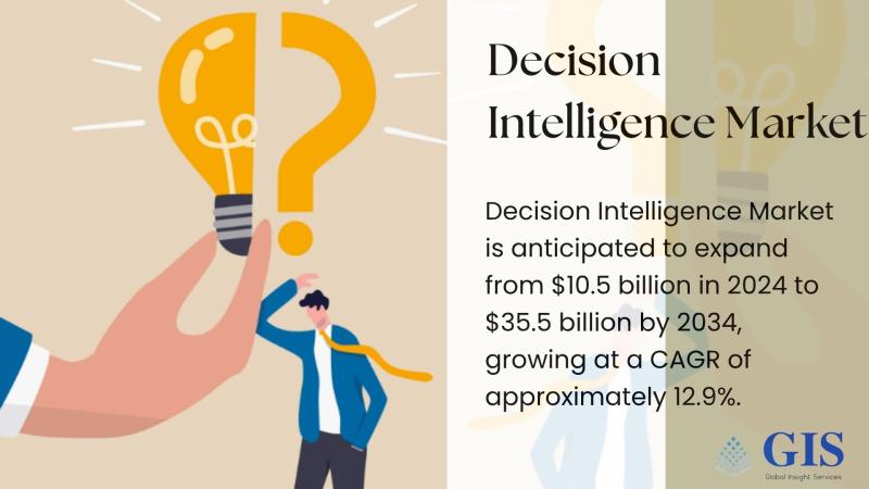 Decision Intelligence Market to Hit $35.5 Billion by 2034, Expanding at 12.9% CAGR | Key Players: Fractal Analytics, SAS Institute, RapidMiner