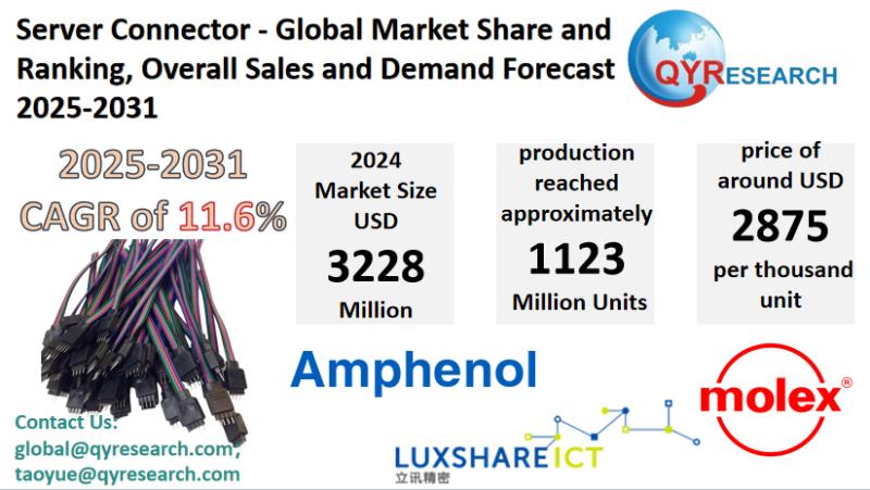 Server Connector Market Report 2025-2031: Size, Analysis & Outlook | QYResearch