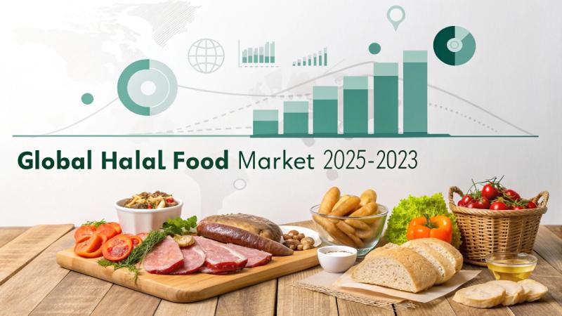 Global Halal Food Market Size projected to Reach USD 5,911.95 Billion by 2033 | CAGR of 8.92%.