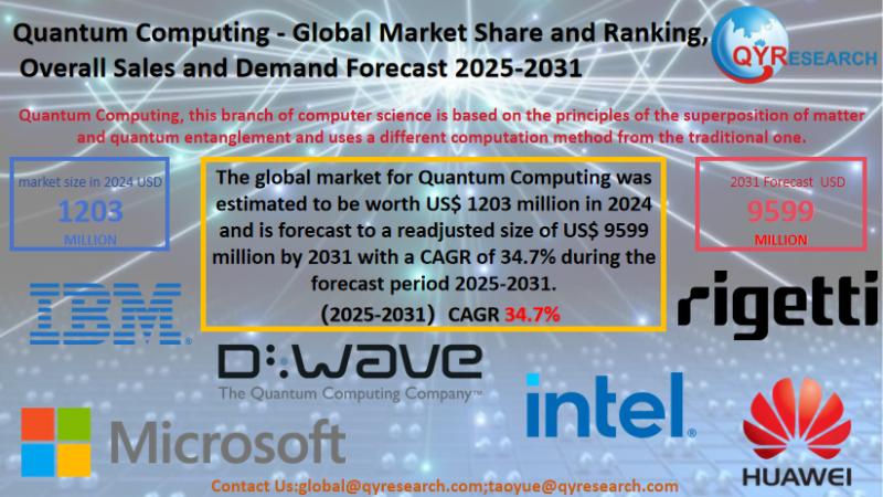 Quantum Computing Market Size, Trends, Growth: Global Forecast 2025-2031
