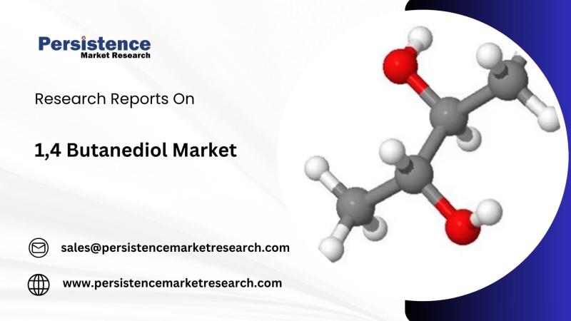 Global 1,4-Butanediol Market Estimated to Grow at 8.7% CAGR by 2032