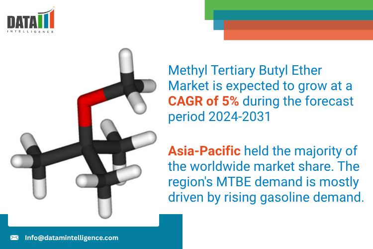 Methyl Tertiary Butyl Ether Market 2025: Industry Developments, Future Growth, Share & Industry Insights