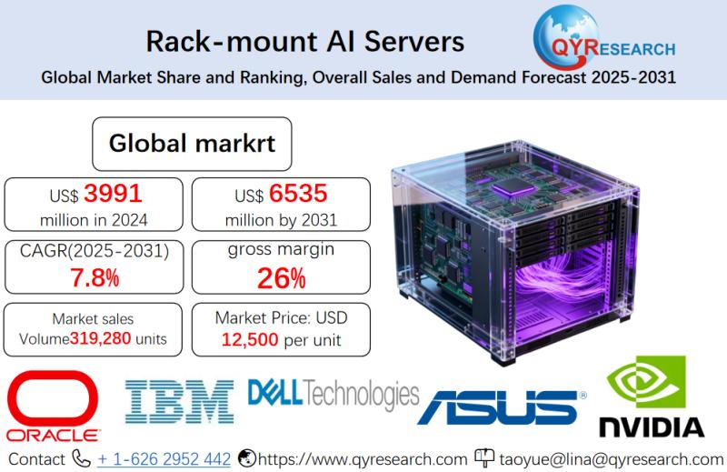 Rack-mount AI Servers Market Size, Trends, Growth: Global Forecast 2025-2031
